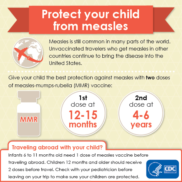 travel-infographic-parents