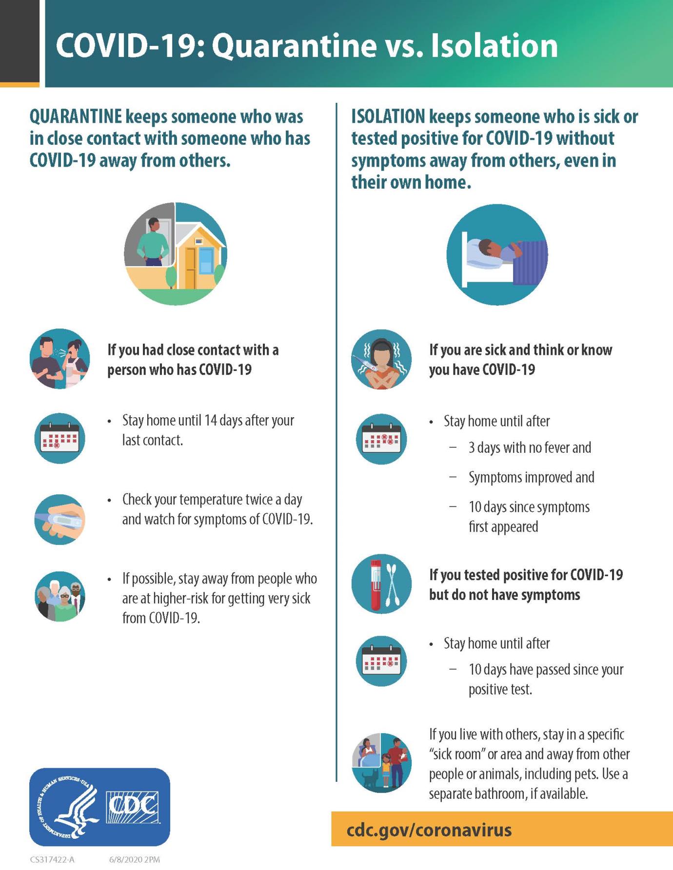 Quarantine vs Isolation CDC