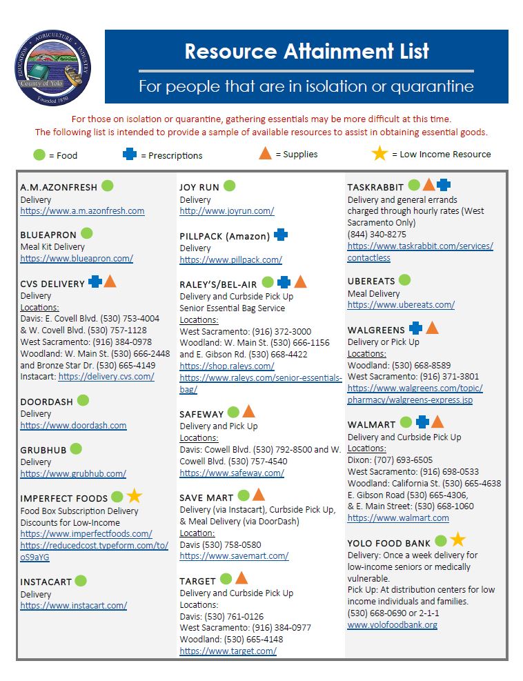 Resources Attainment List