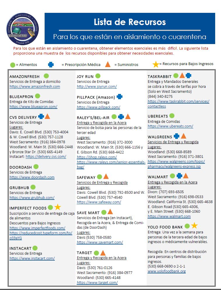 Resource Attainment List (Spanish)