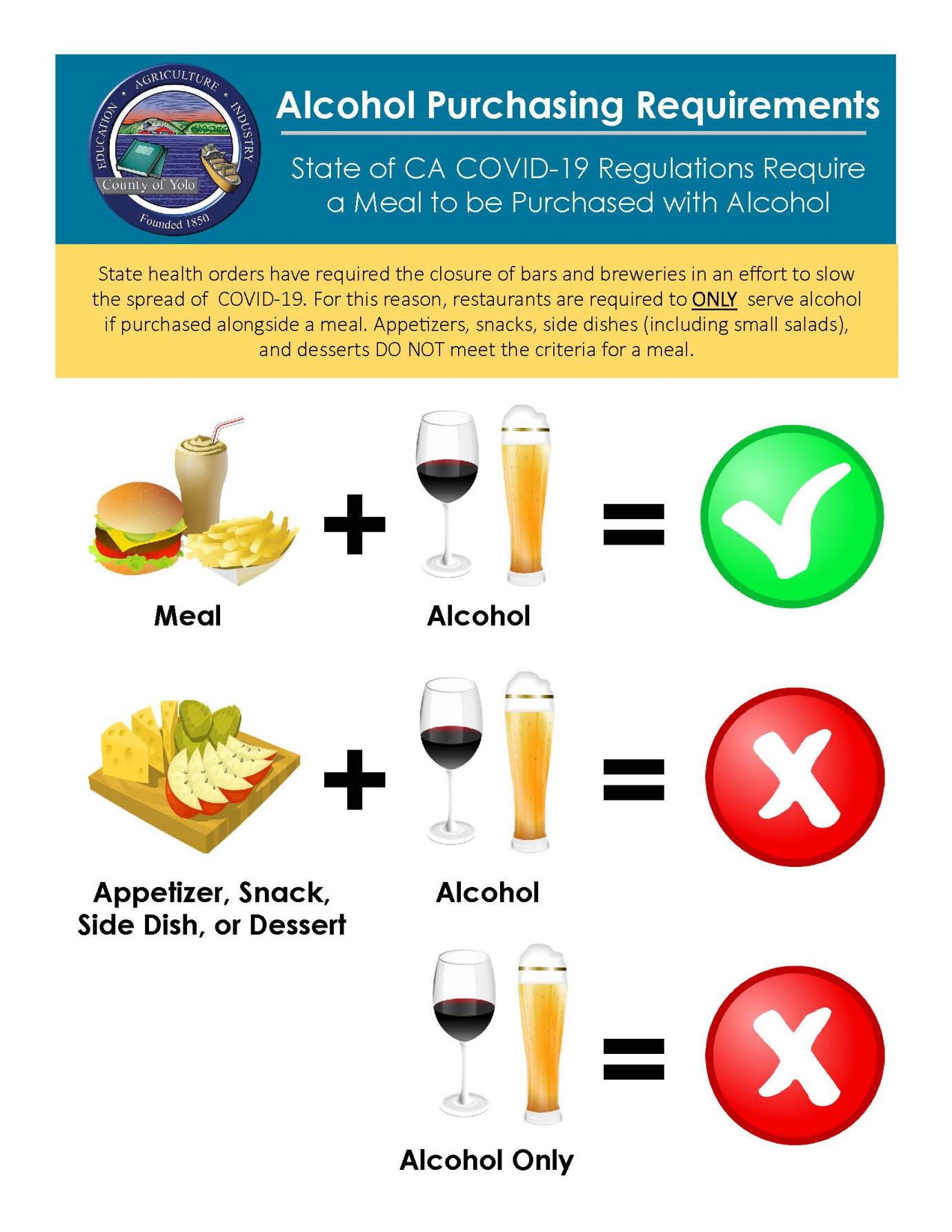 Alcohol Purchasing Requirements-Restaurants