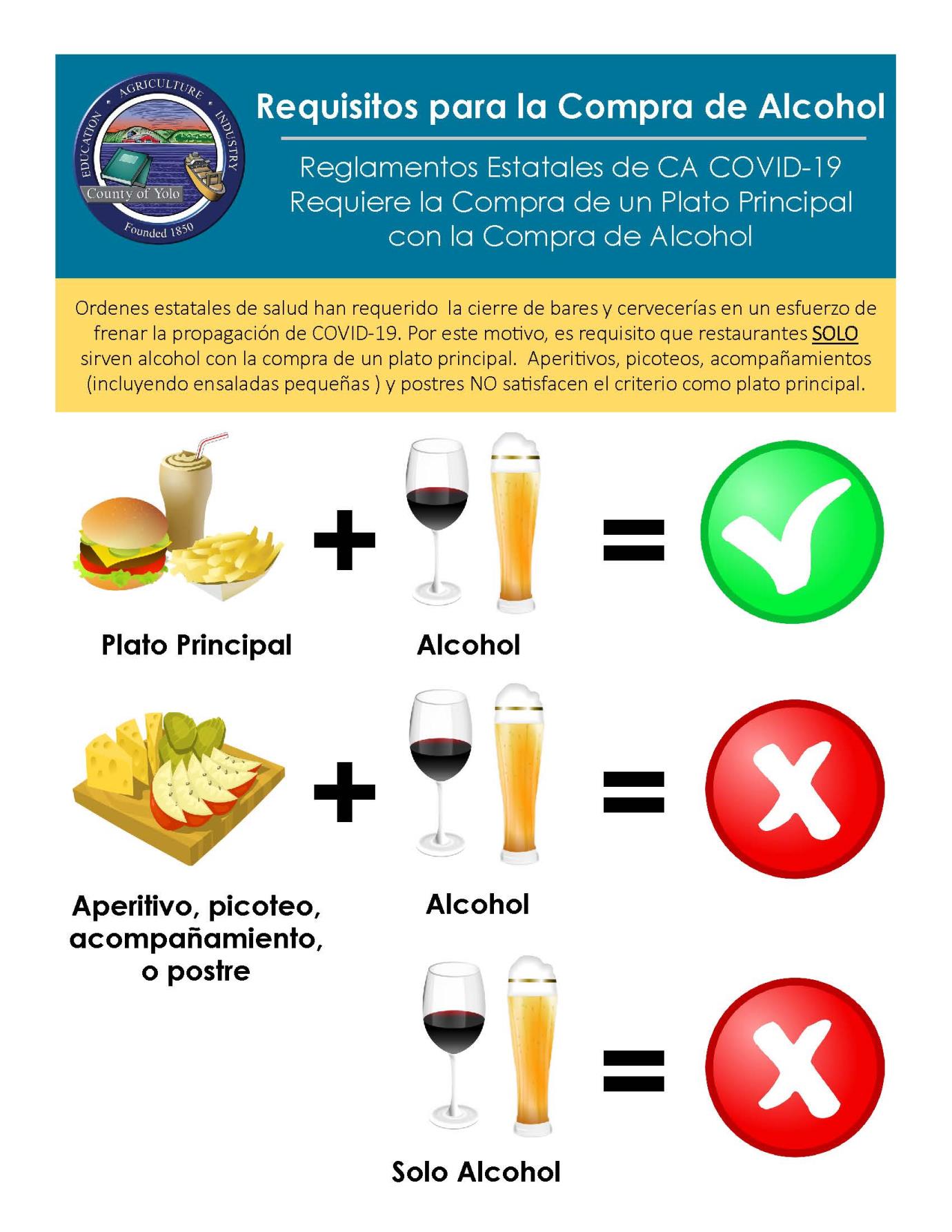 Alcohol Purchasing Requirements-Restaurants (Spanish)