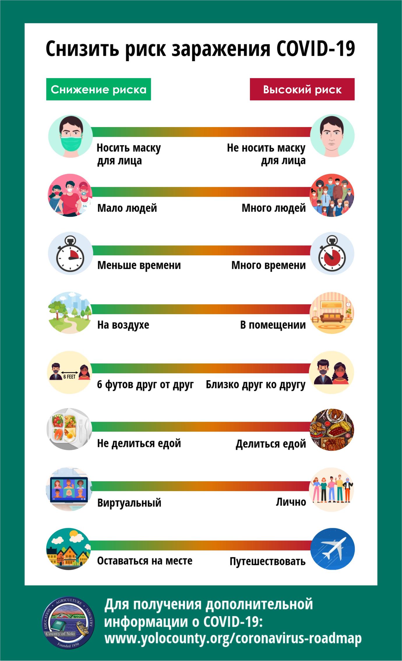 (Russian) Lower Risk - Higher Risk Infographic