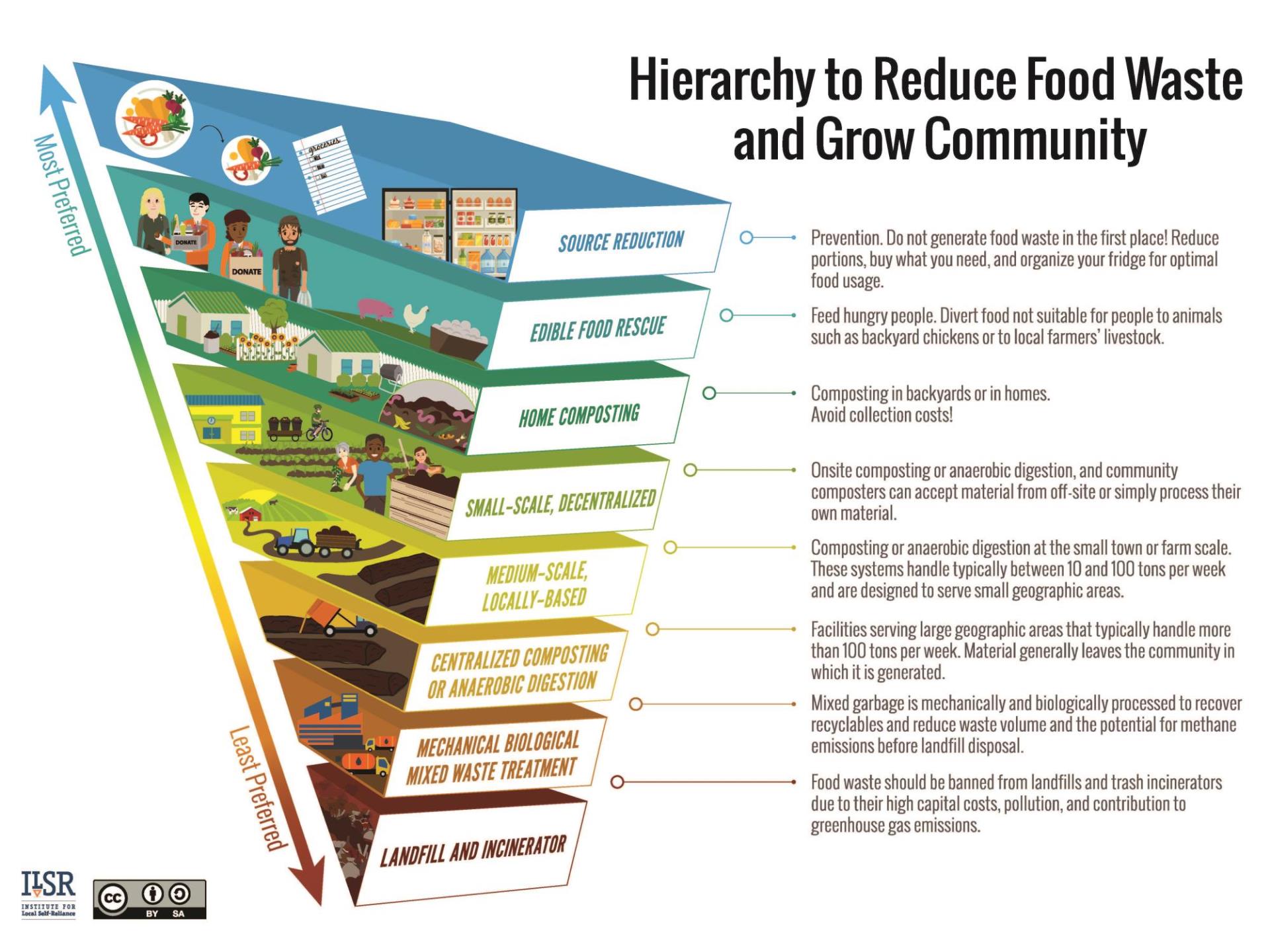 HierarchyIG-FINAL-English