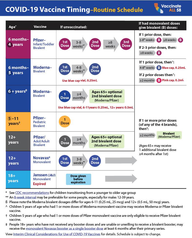 Covid-19 Vaccine Timing as of 6-22