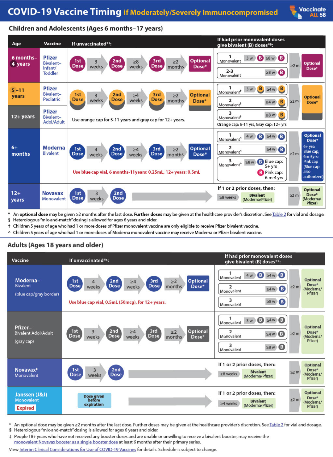 vaccinetimelineCompromised6-22_LI