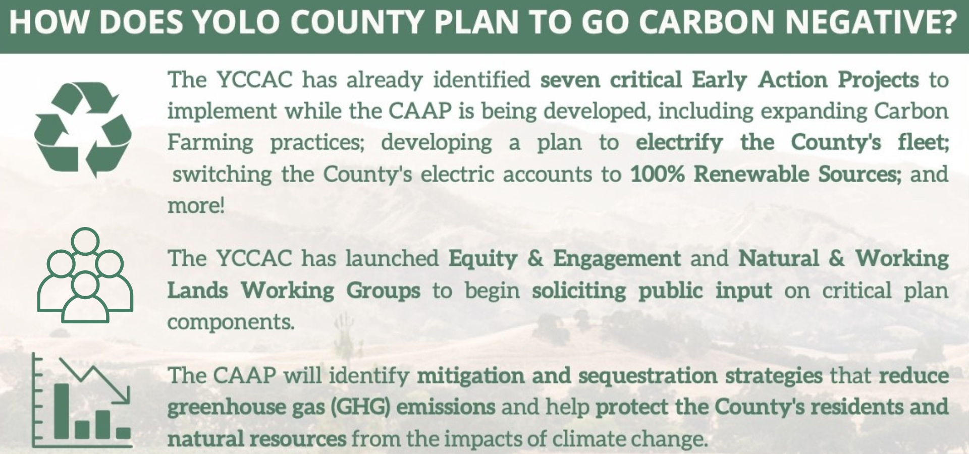 How does Yolo County Plan to go Carbon Negative?