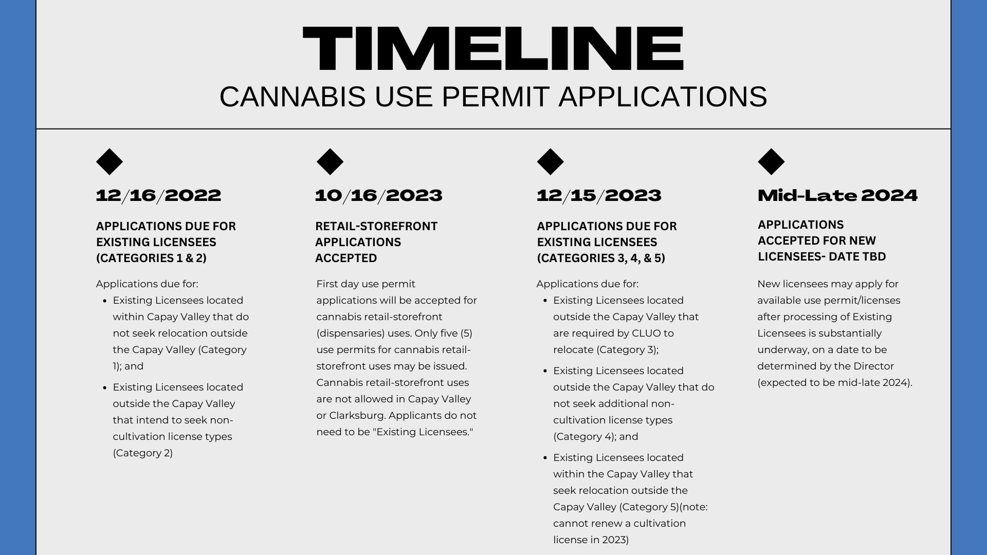 Cannabis Timeline for Website