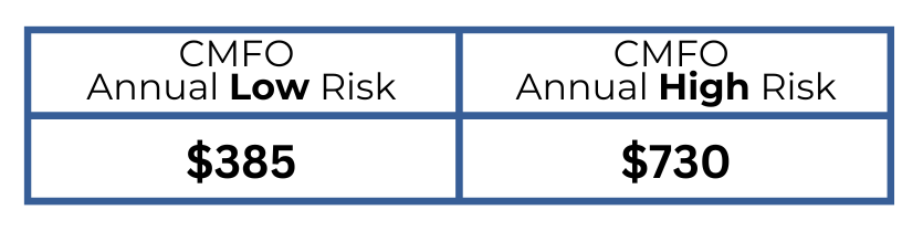 Permit Cost Image4