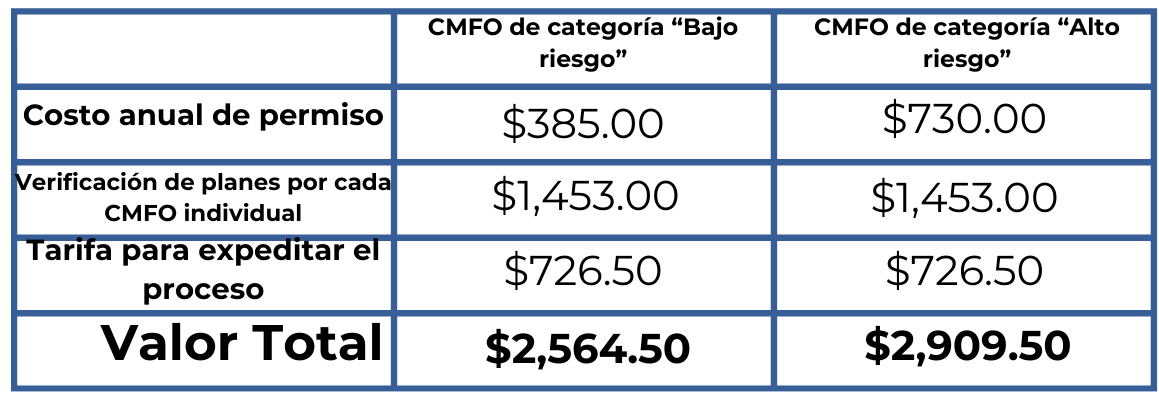 Spanish Licensure graph