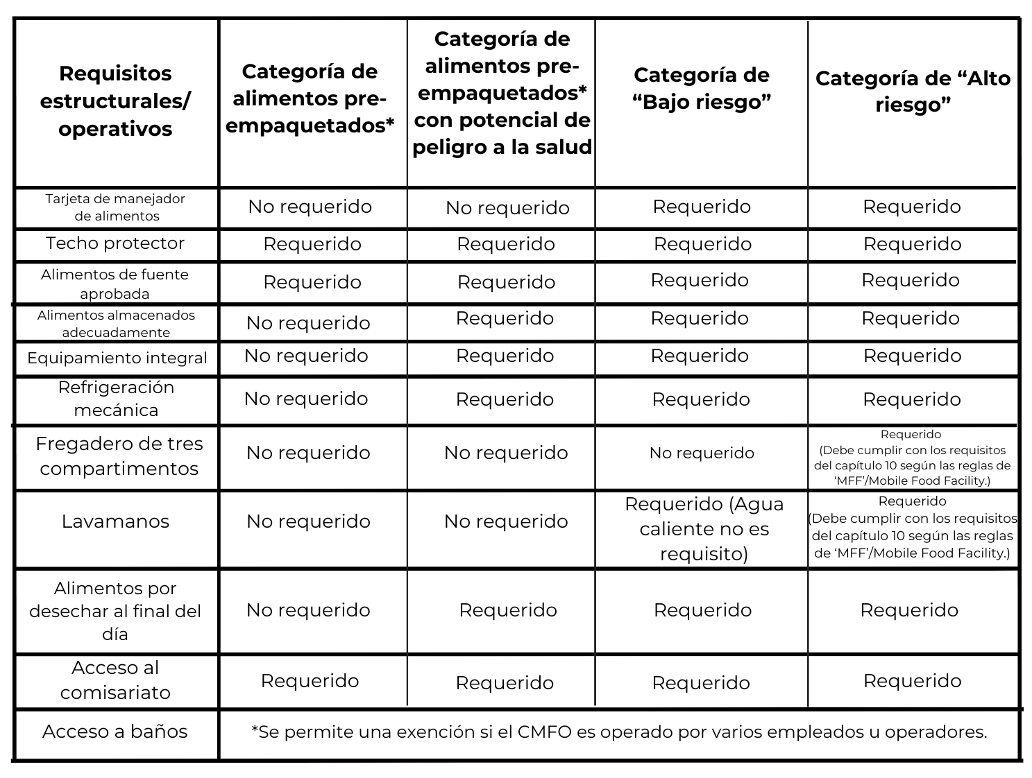 graph spanish licensure