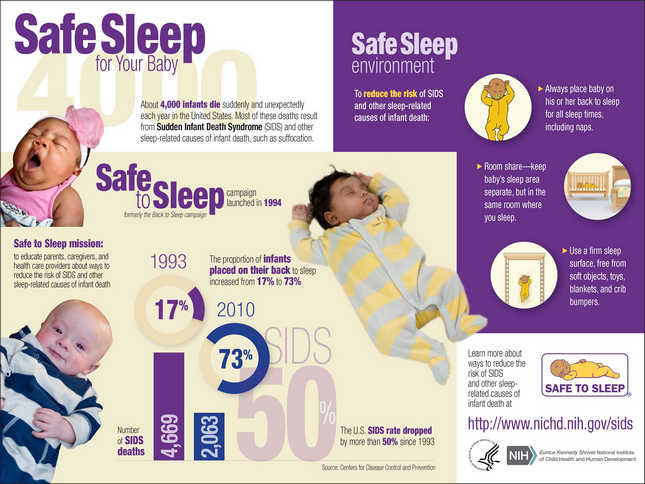 SafeSleepInfographicHorizontal_645